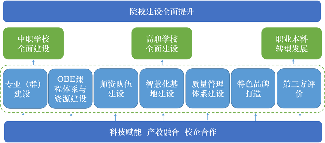 加快示范区产教融合(示范区职业教育融合建设青浦) 软件优化