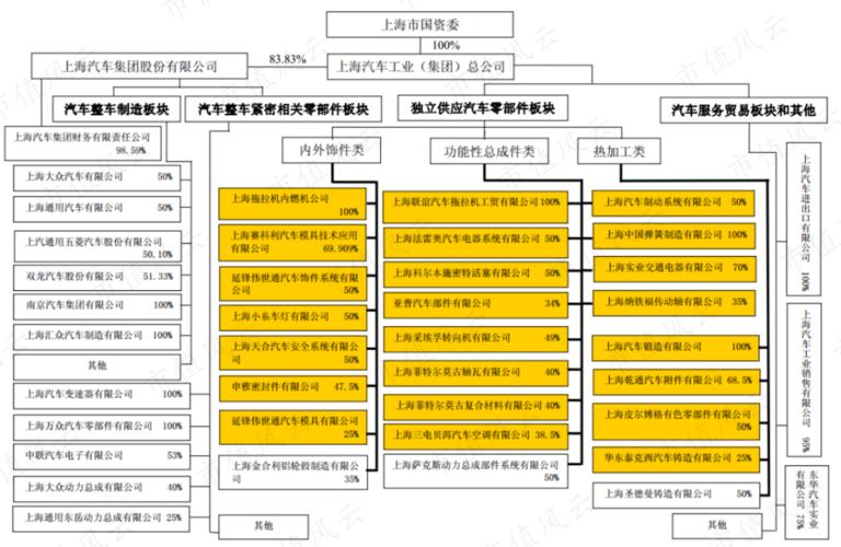 我国八大汽车集团都有哪些零部件子公司？(零部件新能源子公司汽车集团) 软件开发