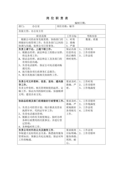 岗位公布(负责工作岗位职责待遇相关) 排名链接