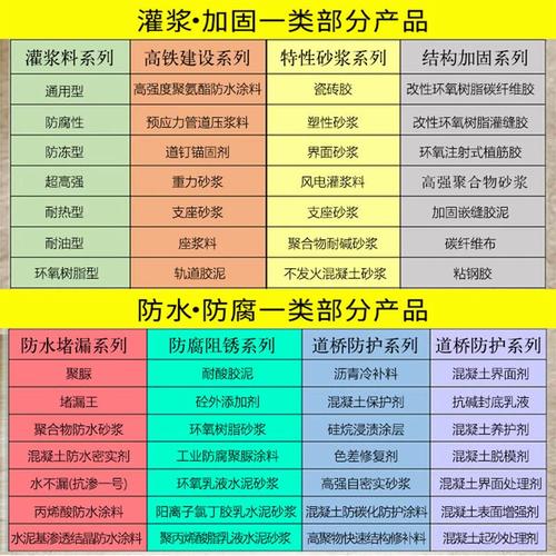 贵阳风电灌浆料报价？(灌浆风电报价建房选择) 软件开发