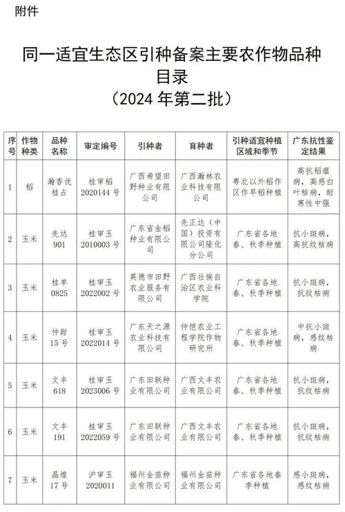 湖南35个品种已备案7个品种上市(说明书药品老化品种试点) 软件优化