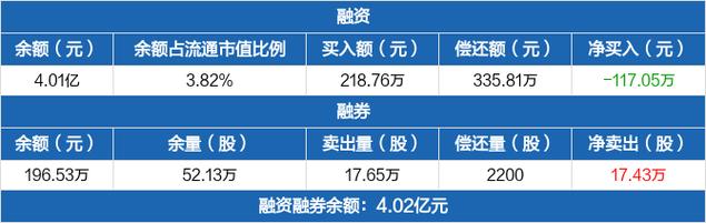 传化物流版图接连生变、工银快进快出 背后传化集团负债427亿(亿元化物集团智联公司) 软件开发