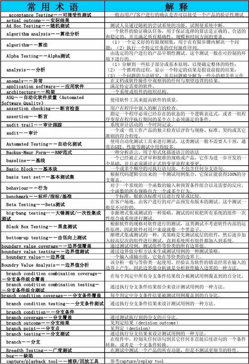 最最最最最最全软件系统常用术语(最最术语物料最全计划) 排名链接