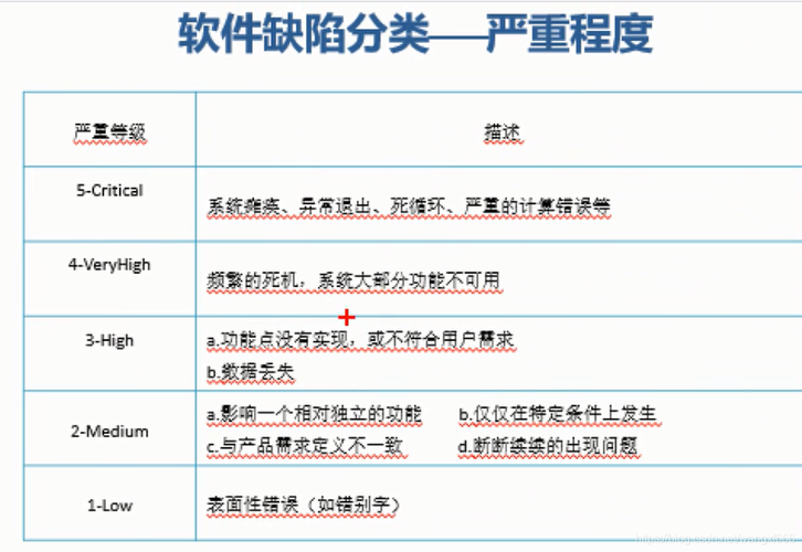 软件可靠性质量解读(软件缺陷质量失效可靠性) 99链接平台