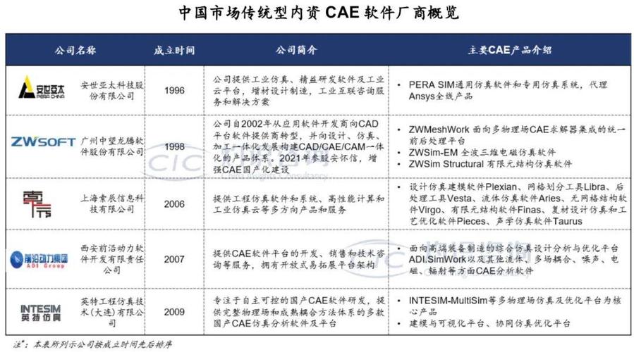 我国大型工程行业软件为什么要国产化(国产化我国工程国产软件行业软件) 99链接平台