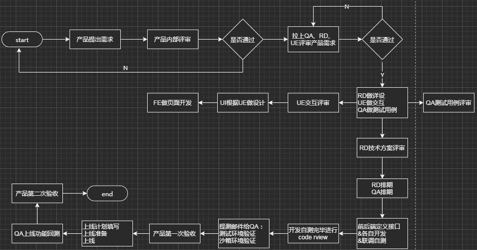 VSCode 画流程图、一秒将你变成 2D 动画……GitHub 热点速览(流程图将你本周动画项目) 99链接平台