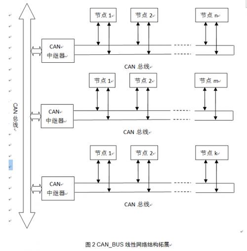 从小白到自动驾驶系统工程师2——CAN网络(总线节点系统网络信号) 软件优化