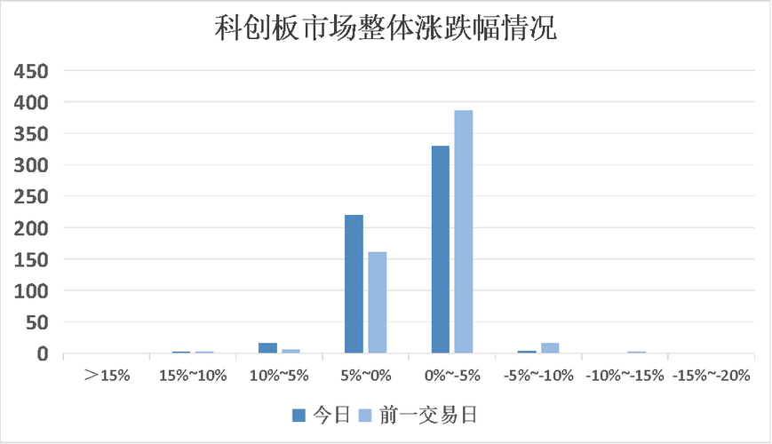 浙江衢州又走出一家科创板公司 中巨芯市值216亿元 巨化股份、大基金联手“孵化”(基金亿元股份电子公司) 99链接平台