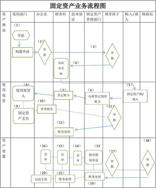 轻松解决企业固定资产管理问题(固定资产资产玛雅管理固定资产管理) 软件开发