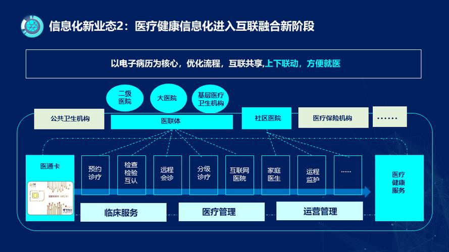 引领智慧医疗新趋势(互联网医疗智慧系统医院) 软件开发