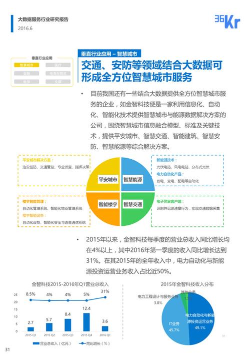 重磅！黑龙江省现代信息服务业振兴行动方案来了(建设智慧服务互联网推进) 软件优化