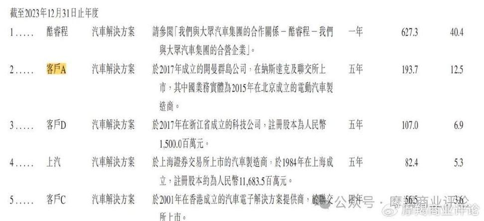 地平线赴港IPO：一年收入超15亿元是如何做到的？(地平线驾驶亿元高阶量产) 软件开发