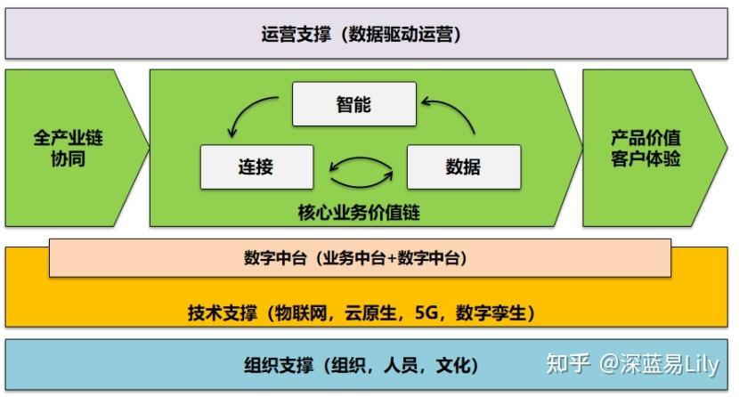 专家建议未来这样做(工业软件软件产业数字化基金) 排名链接