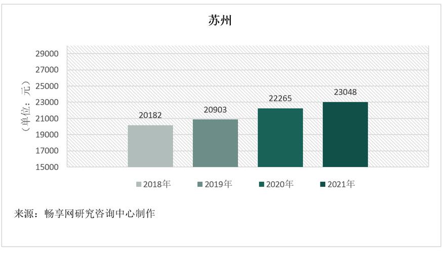 主要城市软件运维人月费率取值探研(人月费率软件城市开发) 软件开发