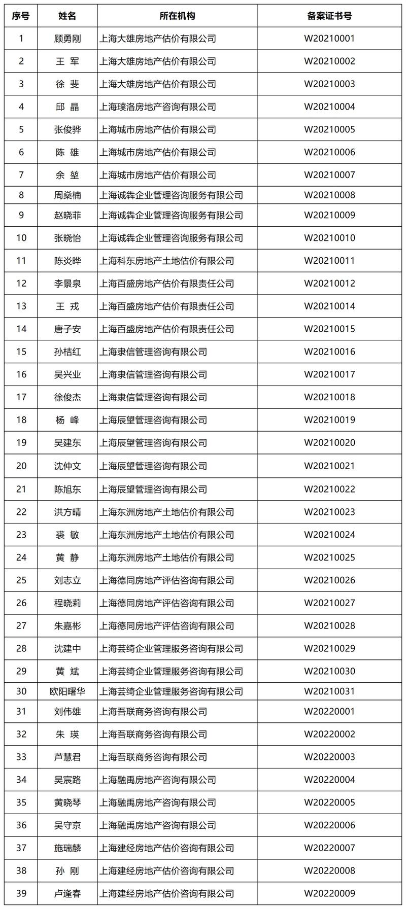 《徐汇区满意物业“1+6”工作指引》之“物业费调价（评估篇）”(物业服务物业评估共用协商) 软件开发