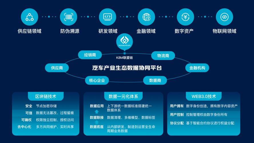 聚合所有数字化业务(数字化长城汽车智能业务转型) 软件优化