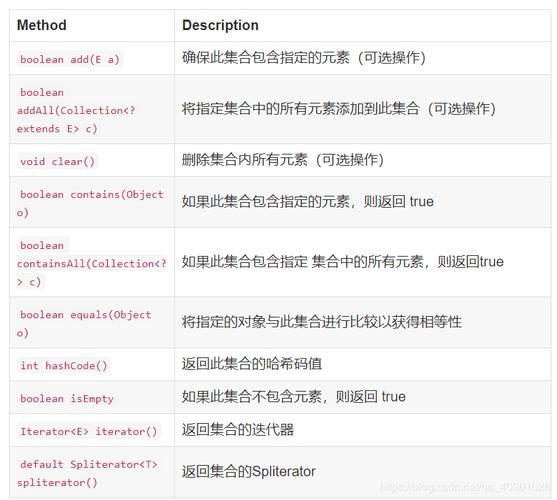 功能丰富的开发工具集！(标准提供功能开发者容器) 排名链接