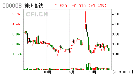 神州高铁技术股份有限公司关于全资子公司参与设立北京公交城轨公司的公告(有轨电车公司单轨运营轨道交通) 99链接平台