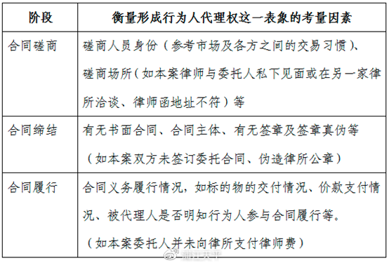 律所该为此“背锅”吗(南星代理案由委托人律师) 软件优化