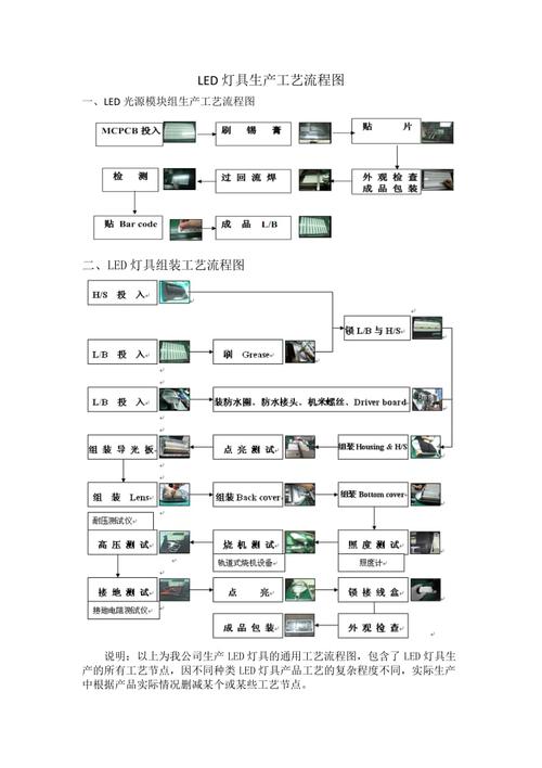 灯饰制造行业ERP解决方案(工序灯饰生产行业物料) 99链接平台