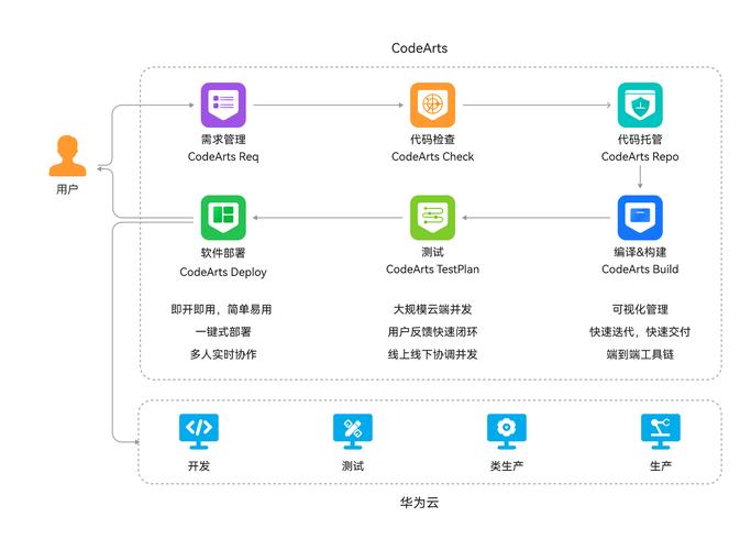 ObjectSense：构建可靠高效软件的不二之选(开发能力支持开发者高效) 99链接平台