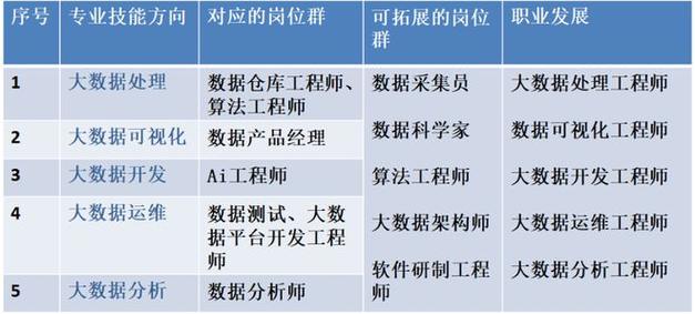 专业群巡礼|青岛港湾职业学院信息技术专业群(专业信息技术巡礼港湾职业学院) 99链接平台