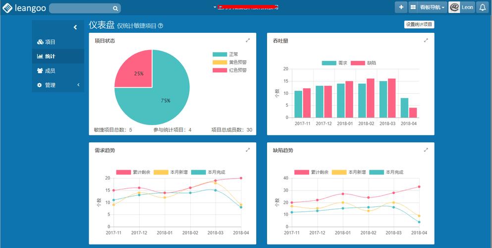 软件开发管理者必看！！！！(项目看板团队管理者开发) 软件优化