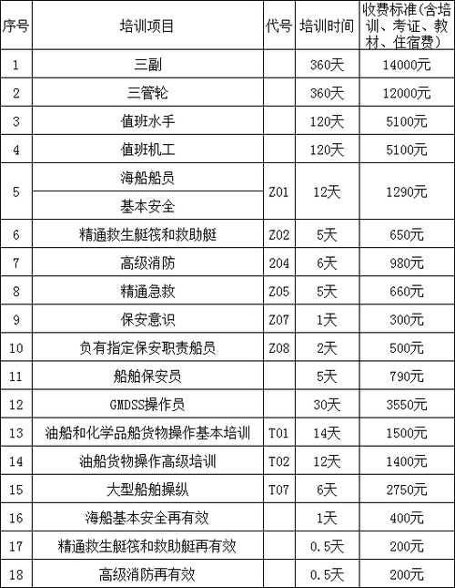 海员培训APP开发所需费用的初步估算和分析(开发海员费用估算培训) 排名链接