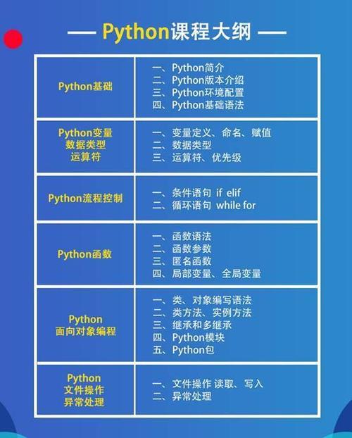 普通人还有必要学习 Python 之类的编程语言吗？(学习普通人编程编程语言你可以) 99链接平台