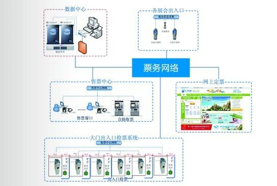 智慧票务系统小程序搭建全攻略(票务博物馆系统程序游客) 99链接平台