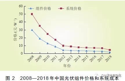 中国新能源发电度电成本未来趋势预估(新能源成本风电分布式发电) 99链接平台