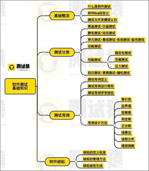 软件工程师如何自学成才？(自学成才回顾解决方案算法软件工程师) 软件开发