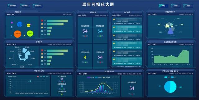 平台工程时代已至：八个关键主题(平台工程应用程序提供开发者) 软件开发