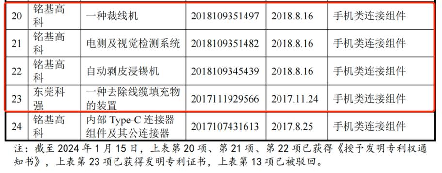 IPO医疗器械行业：研发人员认定标准(人员研发发行人生产混同) 软件开发