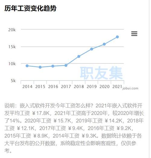 前景怎么样？(嵌入式开发薪资软件技术) 软件优化