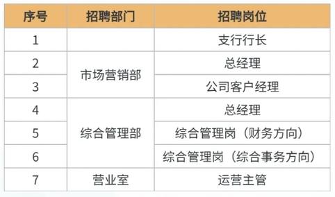 2023/10/12 成都-最新招聘职位(工程师开发职位经理支行) 软件开发