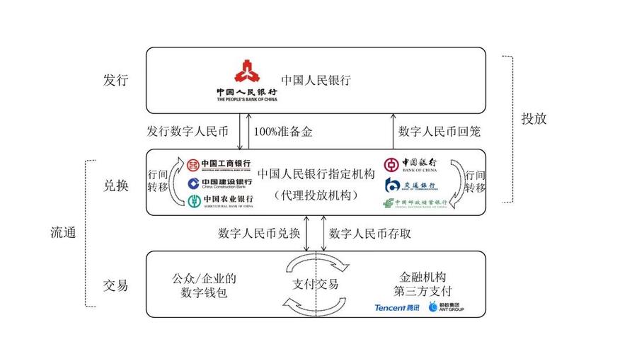 长推：图币转换热背后的应用意义(流动性铭文转换资产用户) 99链接平台