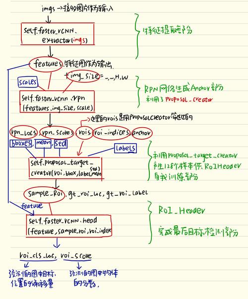 PyTorch Tabular：高效优化结构化数据处理的强大工具(模型数据表格学习特征) 软件开发