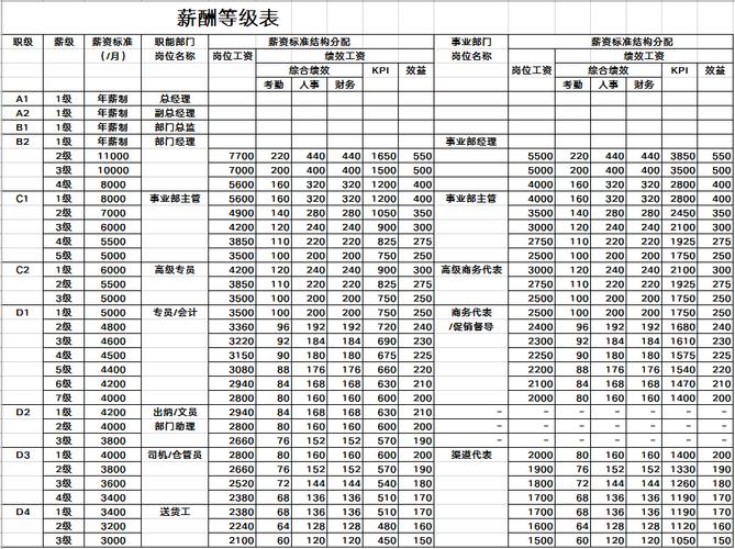 职等“宁”来(岗位能力薪资任职负责) 99链接平台