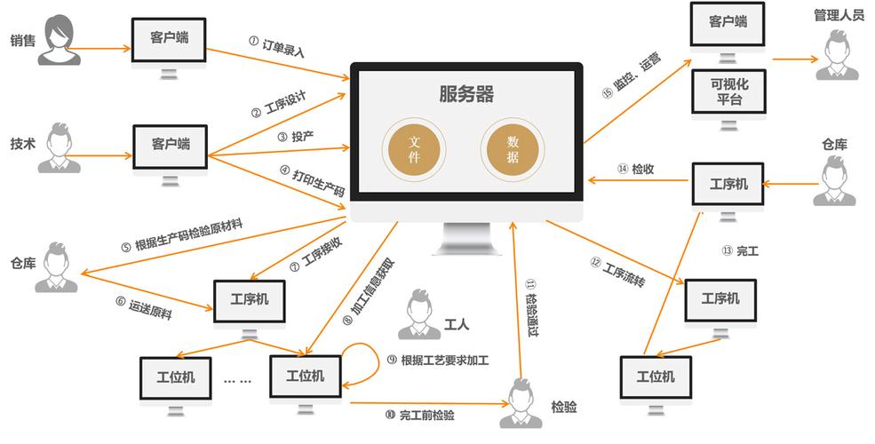 【MES厂商介绍】之鼎捷软件(系统生产物料难点解决方案) 99链接平台