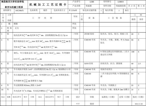 加工工艺规程的编制，全面介绍加工全流程(零件规程加工加工工艺工艺) 软件开发