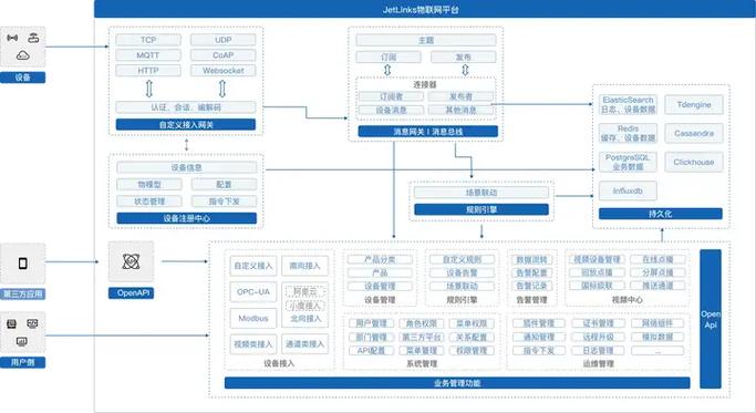 想快速落地 IoT 项目？这六款开源物联网平台请收好(联网开源项目平台落地) 排名链接