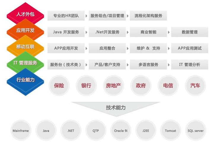 软件公司有哪些经营范围？(软件公司互联网经营范围技术服务技术咨询) 软件开发