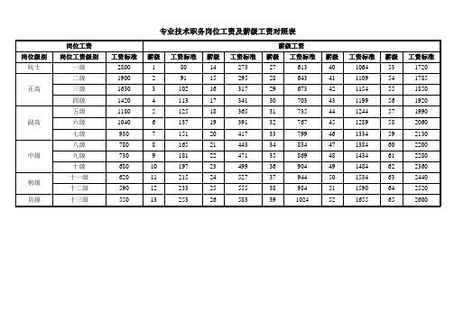 岗位工资设计制度：岗位等级工资、技能工资、薪点工资制度(工资岗位员工技能公司) 99链接平台