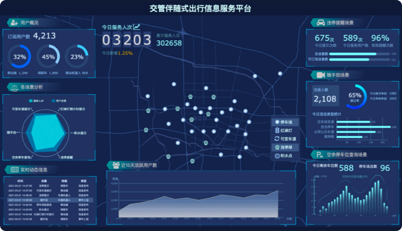 案例分析|交通运输三类人员智慧管理系统(管理操作管理系统用户编辑) 软件优化