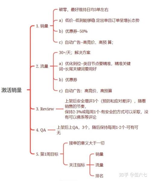 全球购(跨境技术套路揭秘你有没有) 软件开发