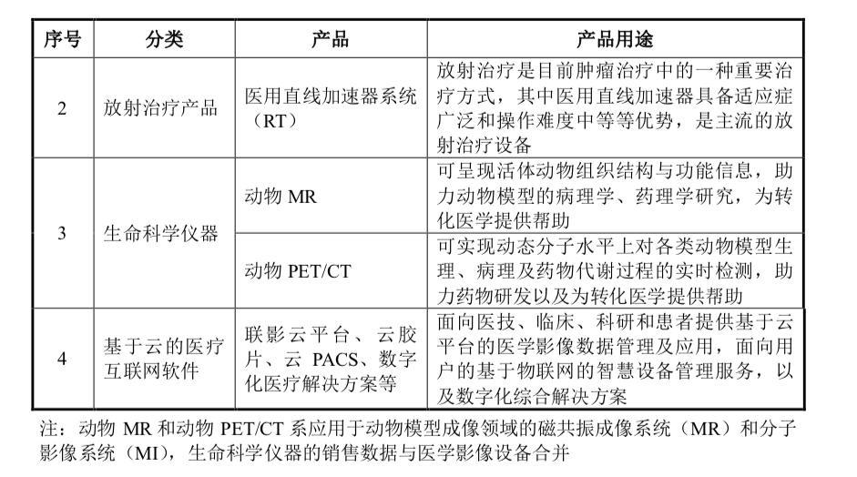 市场到底在焦虑什么？(医疗超声迈瑞市场体外) 排名链接