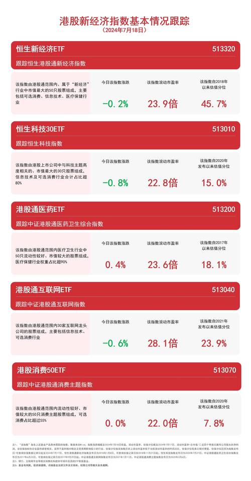 百度-SW大涨超4%，恒生互联网ETF（513330）震荡走强(互联网恒生模型苹果每日经济) 排名链接