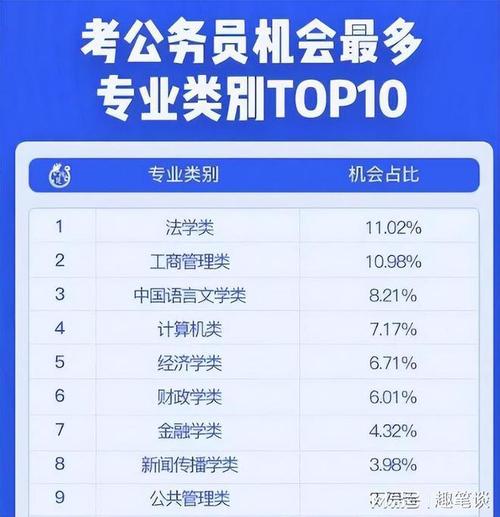 二本入职理想汽车月薪28000元！河南6所计算机高校2023录取分(计算机学校录取表侄月薪) 99链接平台