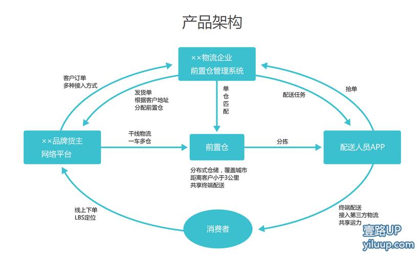 新零售系统开发：新零售系统开发流程及软件外包的优势(零售系统开发外包企业) 排名链接